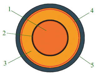 Brinco EF Medium Voltage Cable