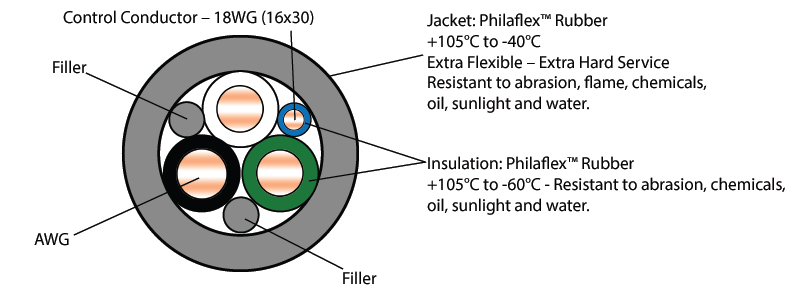 ev cable componets