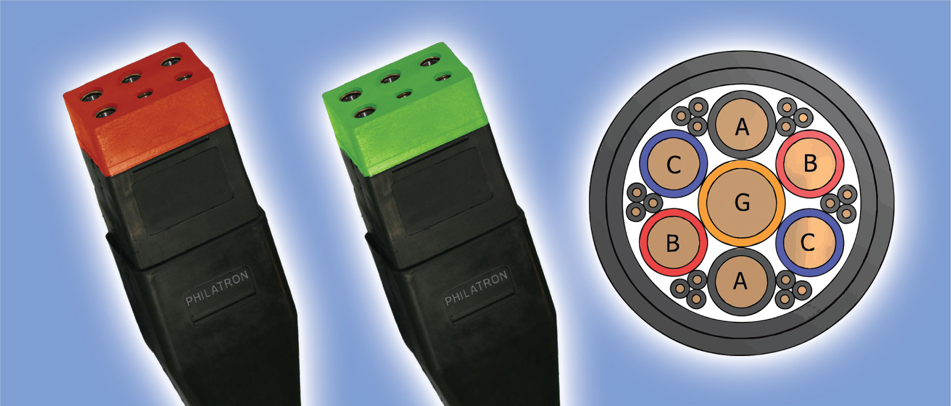 airport aviation ground support cable. bulk cable 400 hz.