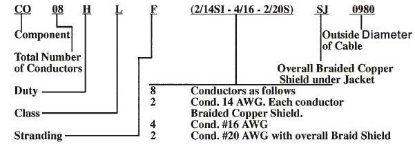 nomenclature type designation