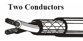 Mining Cable two Conductors